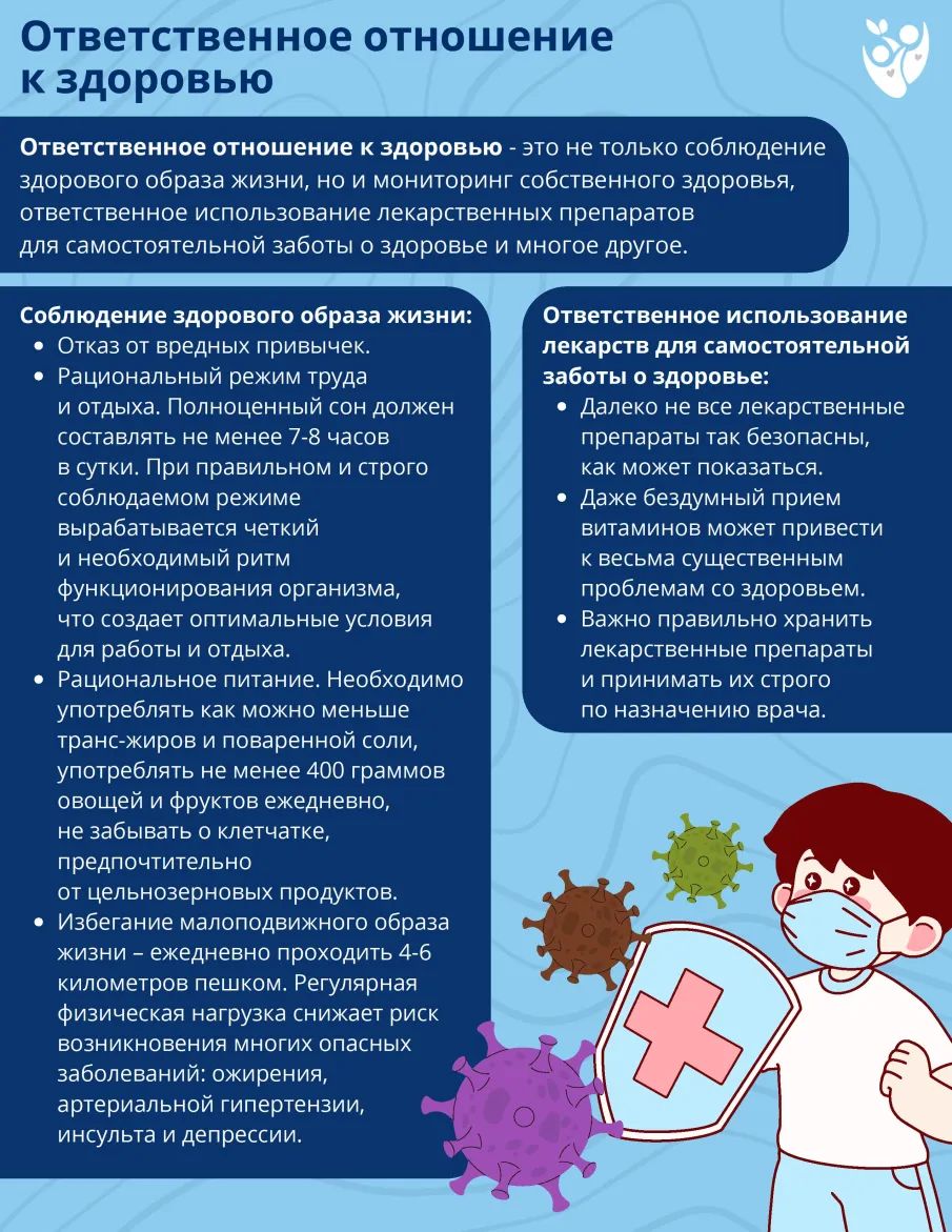 Неделя ответственного отношения к здоровью